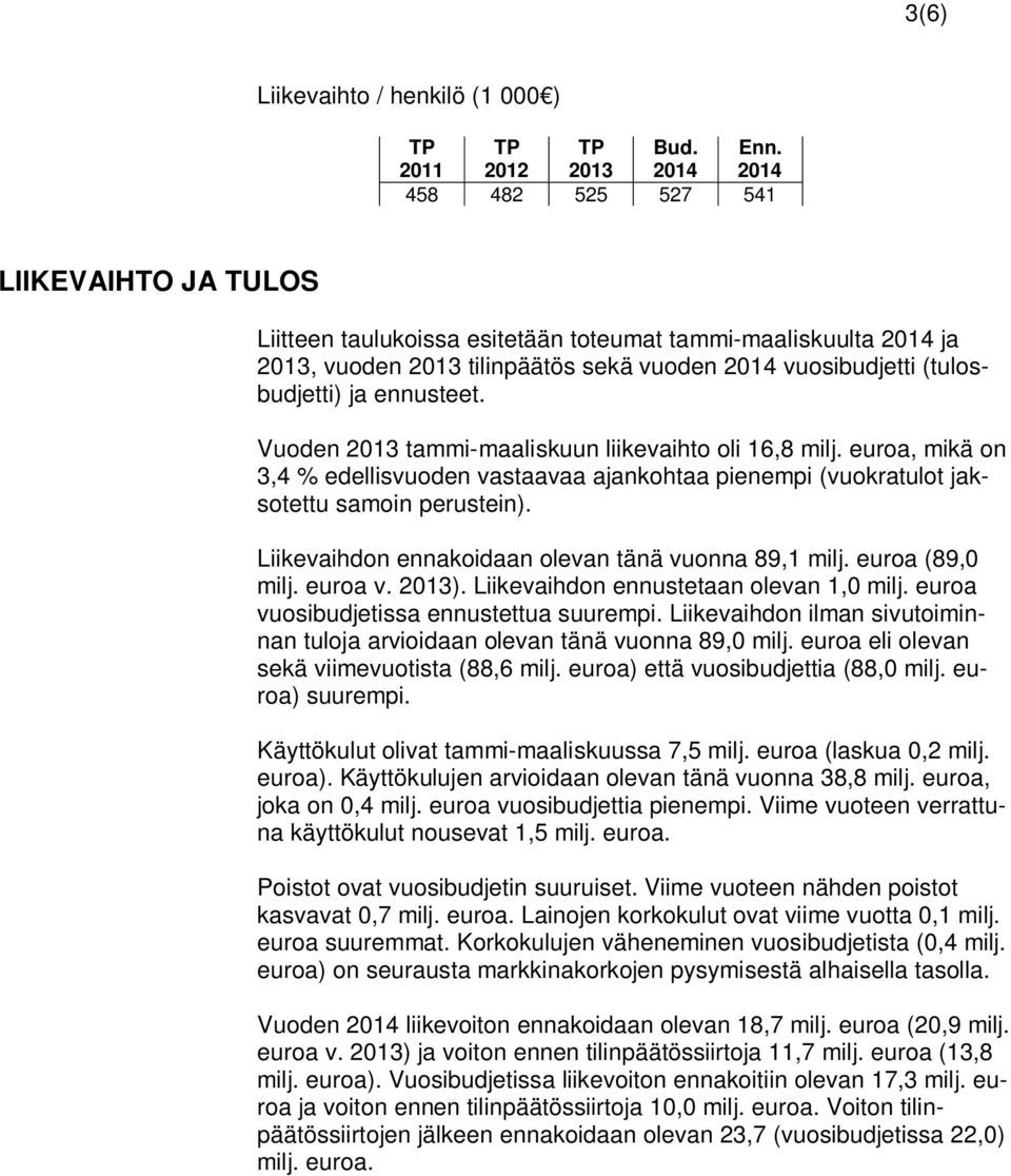 (tulosbudjetti) ja ennusteet. Vuoden 2013 tammi-maaliskuun liikevaihto oli 16,8 milj. euroa, mikä on 3,4 % edellisvuoden vastaavaa ajankohtaa pienempi (vuokratulot jaksotettu samoin perustein).