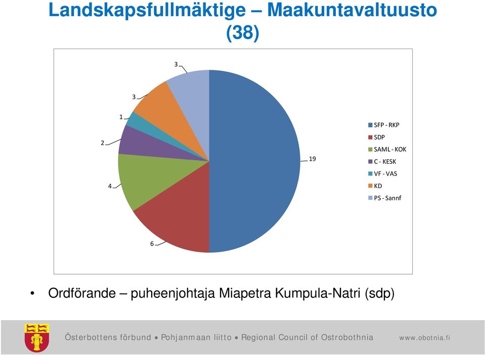 C KESK VF VAS KD PS Sannf 6 Ordförande