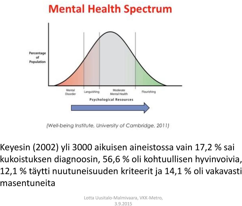 kohtuullisen hyvinvoivia, 12,1 % täytti