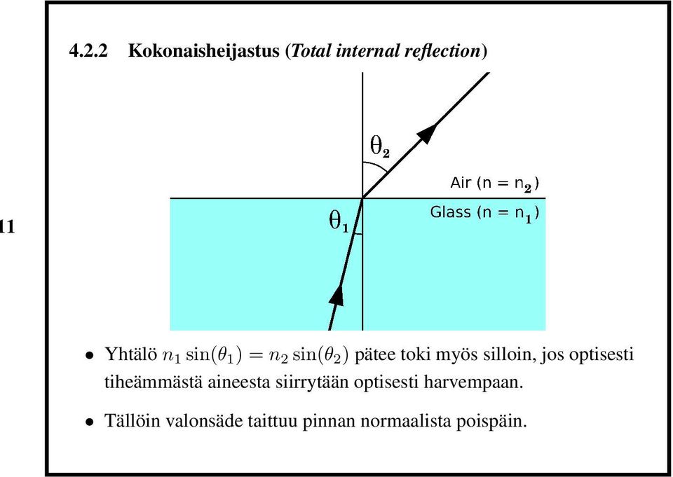 silloin, jos optisesti tiheämmästä aineesta siirrytään