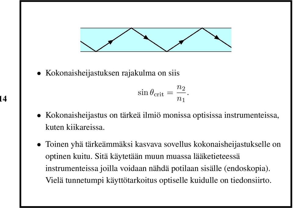 Toinen yhä tärkeämmäksi kasvava sovellus kokonaisheijastukselle on optinen kuitu.