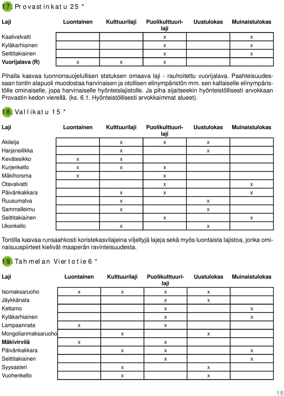 Ja piha sijaitseekin hyönteistöllisesti arvokkaan Provastin kedon vierellä. (ks. 6.1. Hyönteistöllisesti arvokkaimmat alueet). 18.