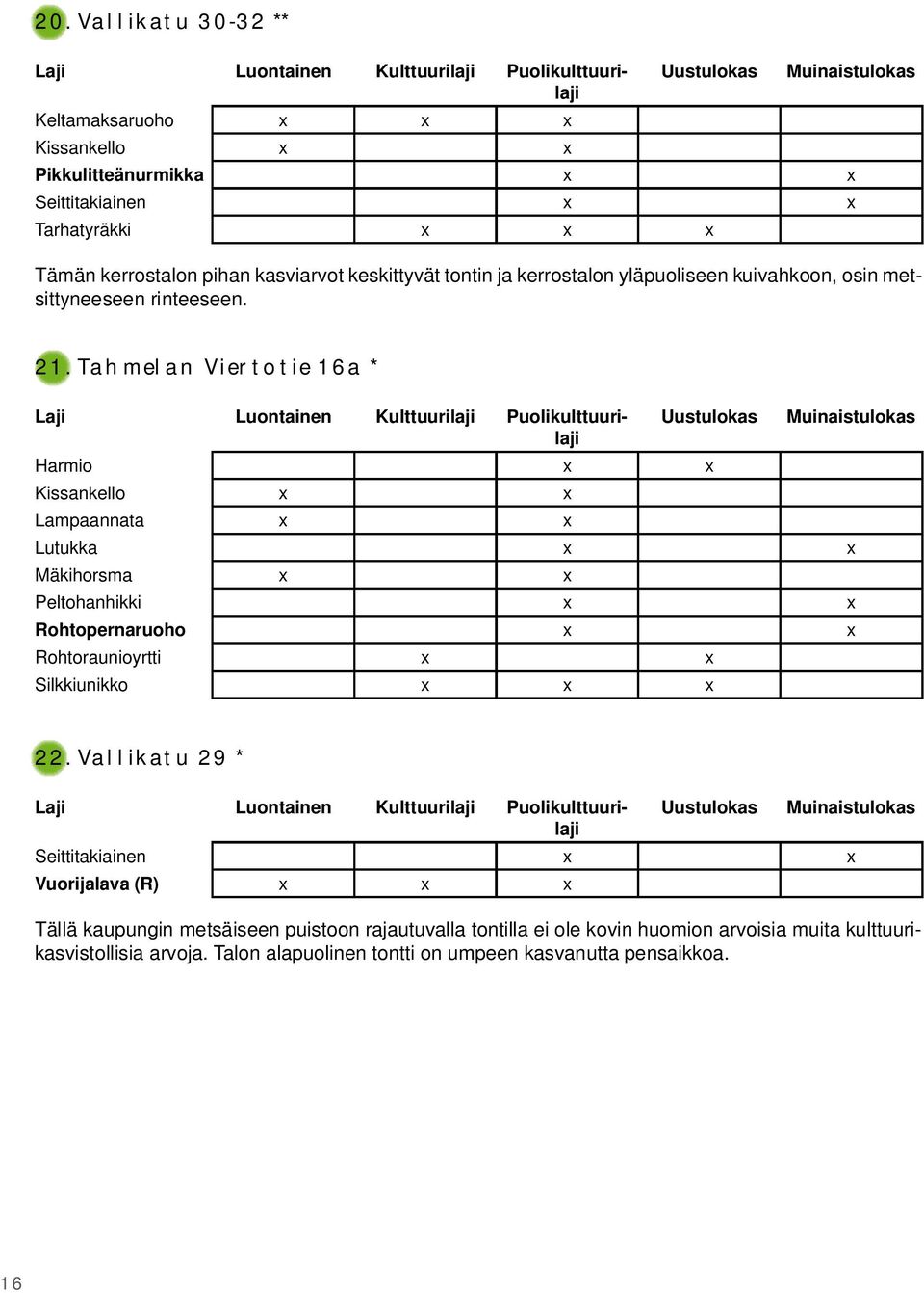 Tahmelan Viertotie 16a * Harmio Kissankello Lampaannata Lutukka Mäkihorsma Peltohanhikki Rohtopernaruoho Rohtoraunioyrtti Silkkiunikko 22.