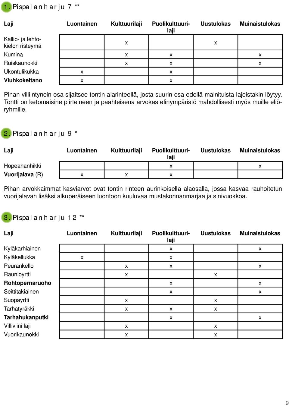 Pispalanharju 9 * Hopeahanhikki Vuorijalava (R) Pihan arvokkaimmat kasviarvot ovat tontin rinteen aurinkoisella alaosalla, jossa kasvaa rauhoitetun vuorijalavan lisäksi alkuperäiseen