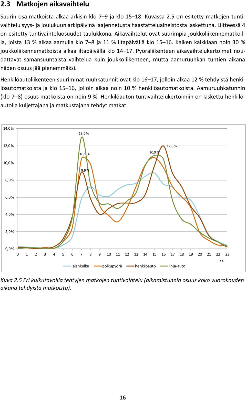 Aikavaihtelut ovat suurimpia joukkoliikennematkoilla, joista 1 alkaa aamulla klo 7 8 ja iltapäivällä klo 15 16. Kaiken kaikkiaan noin 30 % joukkoliikennematkoista alkaa iltapäivällä klo 14 17.