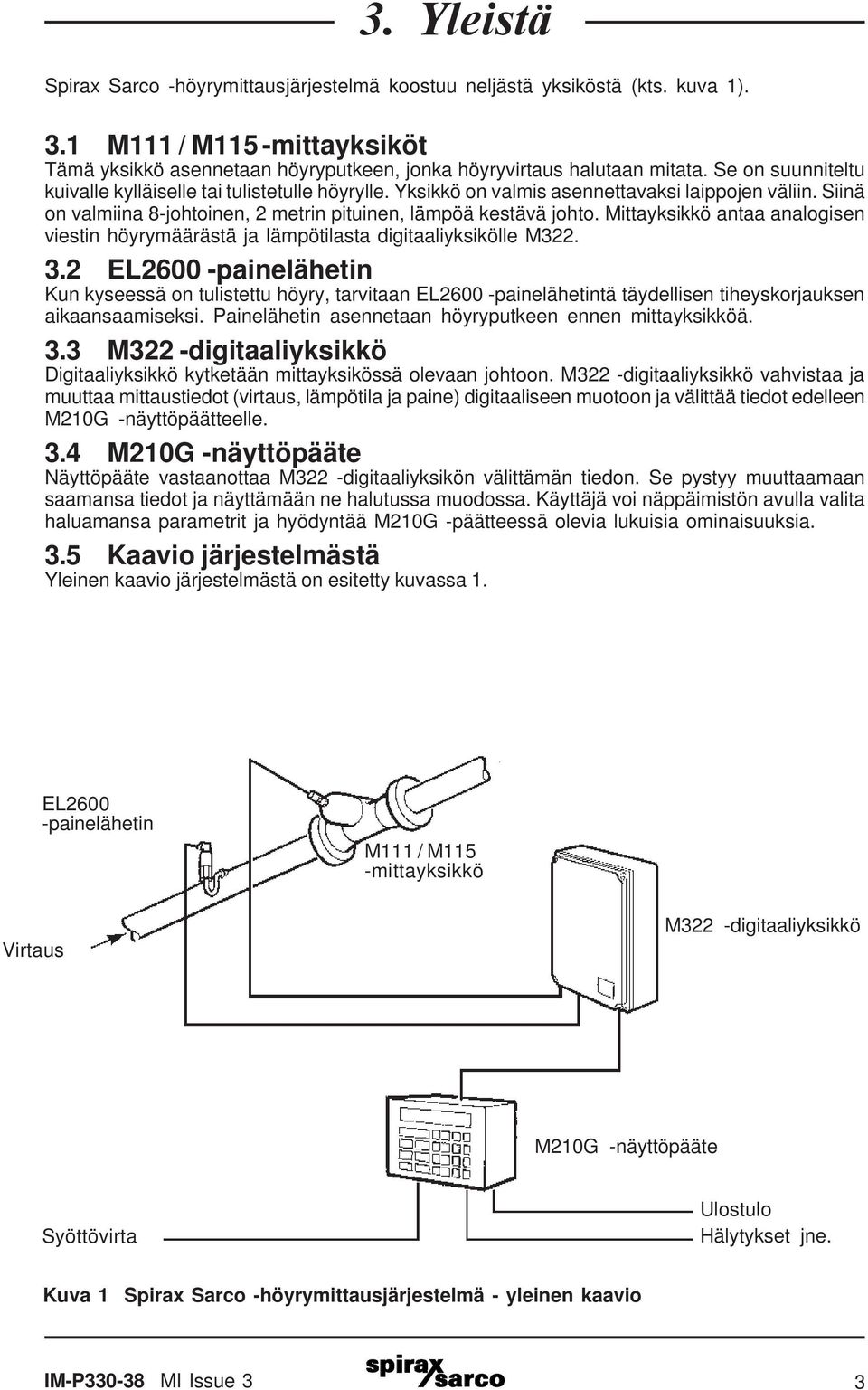 Mittayksikkö antaa analogisen viestin höyrymäärästä ja lämpötilasta digitaaliyksikölle M322. 3.