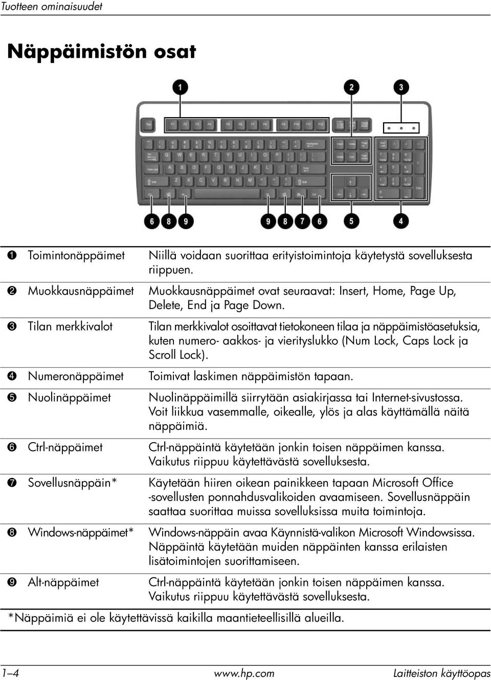 3 Tilan merkkivalot Tilan merkkivalot osoittavat tietokoneen tilaa ja näppäimistöasetuksia, kuten numero- aakkos- ja vierityslukko (Num Lock, Caps Lock ja Scroll Lock).