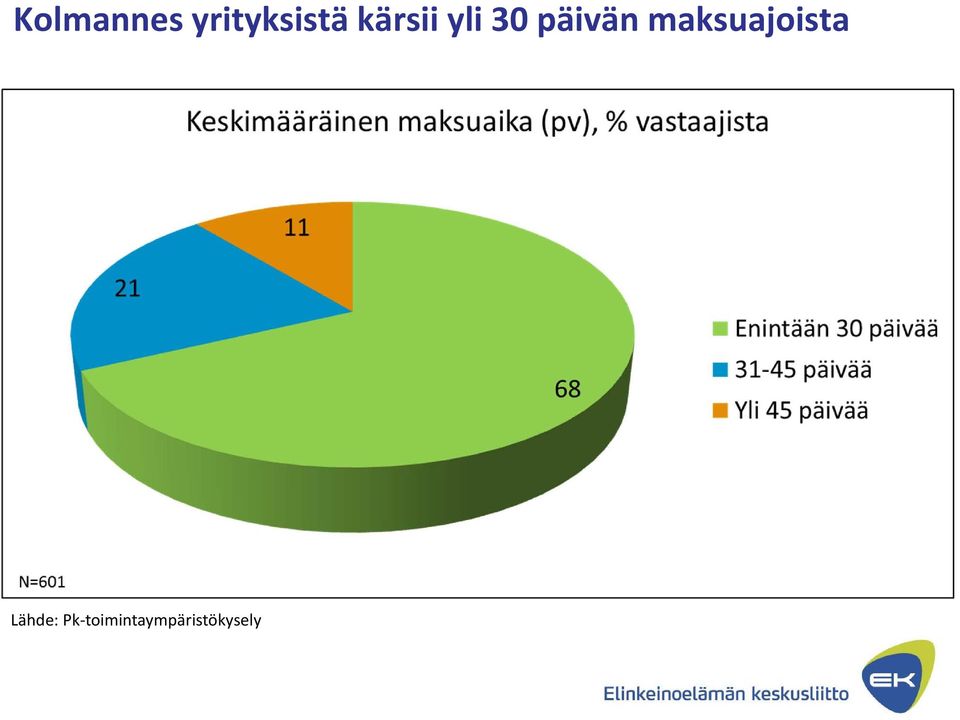 maksuajoista Lähde: Pk