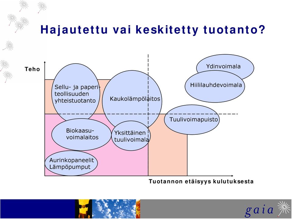 Kaukolämpölaitos Hiililauhdevoimala Biokaasuvoimalaitos