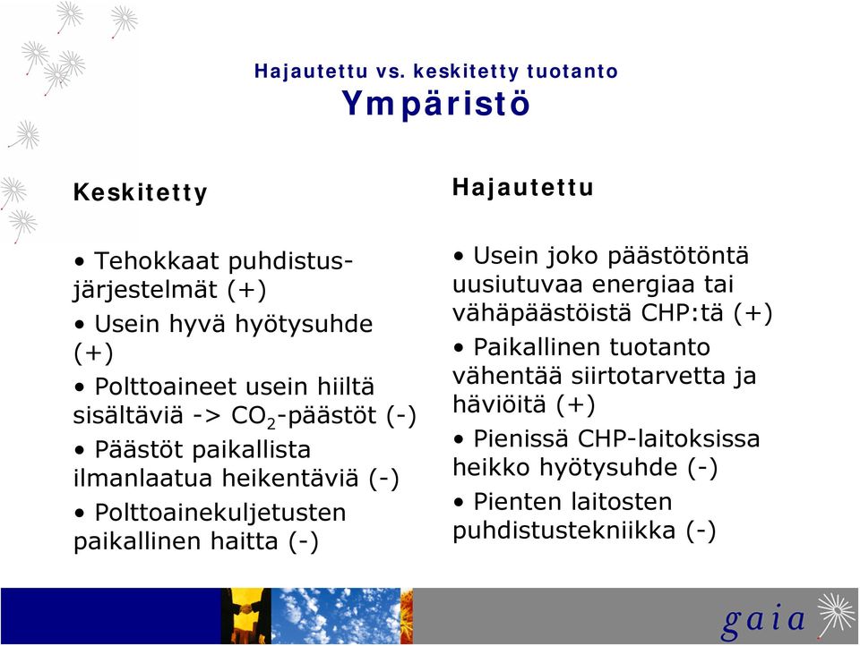Polttoaineet usein hiiltä sisältäviä -> CO 2 -päästöt (-) Päästöt paikallista ilmanlaatua heikentäviä (-)