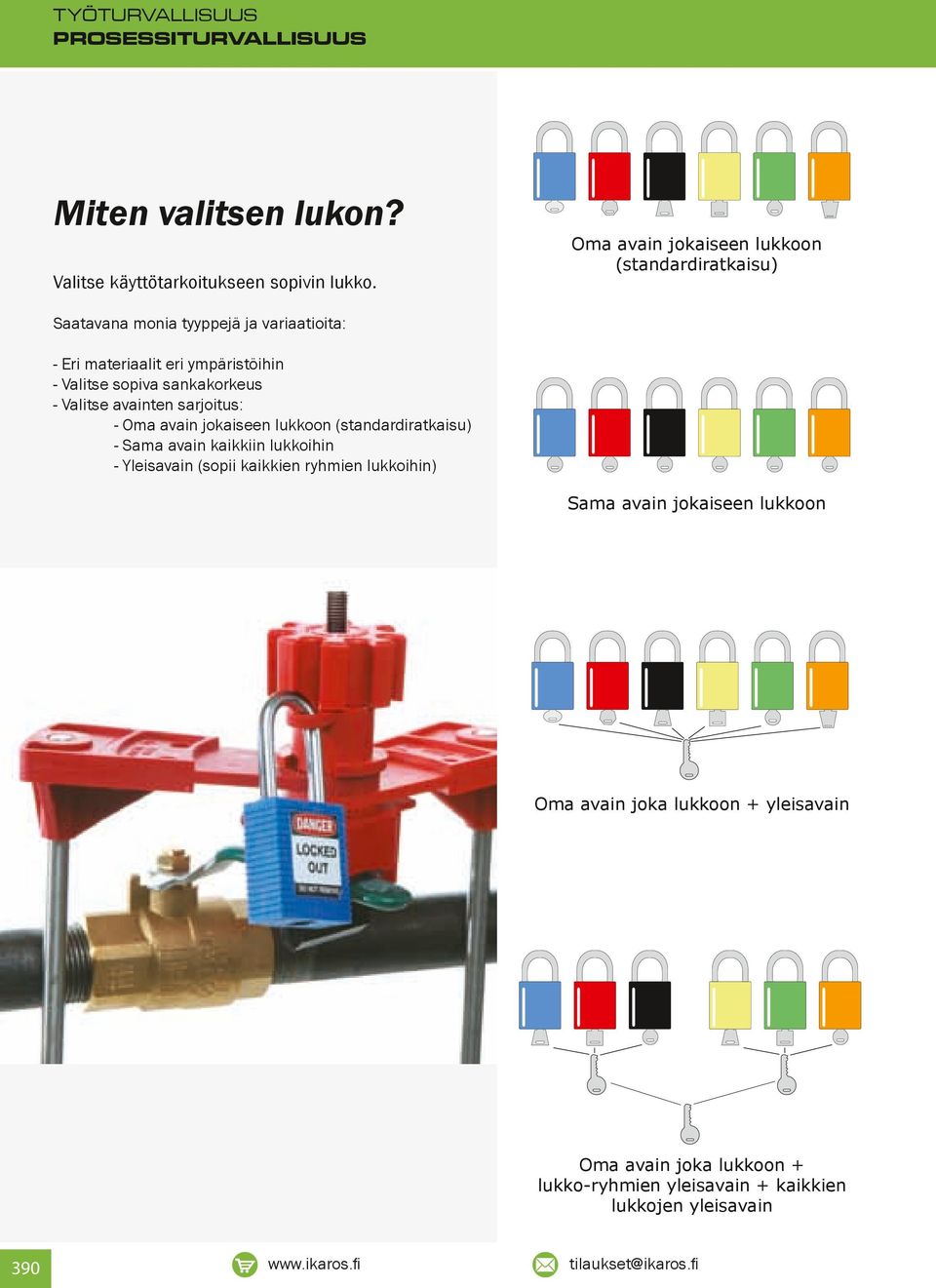 sankakorkeus - Valitse avainten sarjoitus: - Oma avain jokaiseen lukkoon (standardiratkaisu) - Sama avain kaikkiin lukkoihin - Yleisavain (sopii