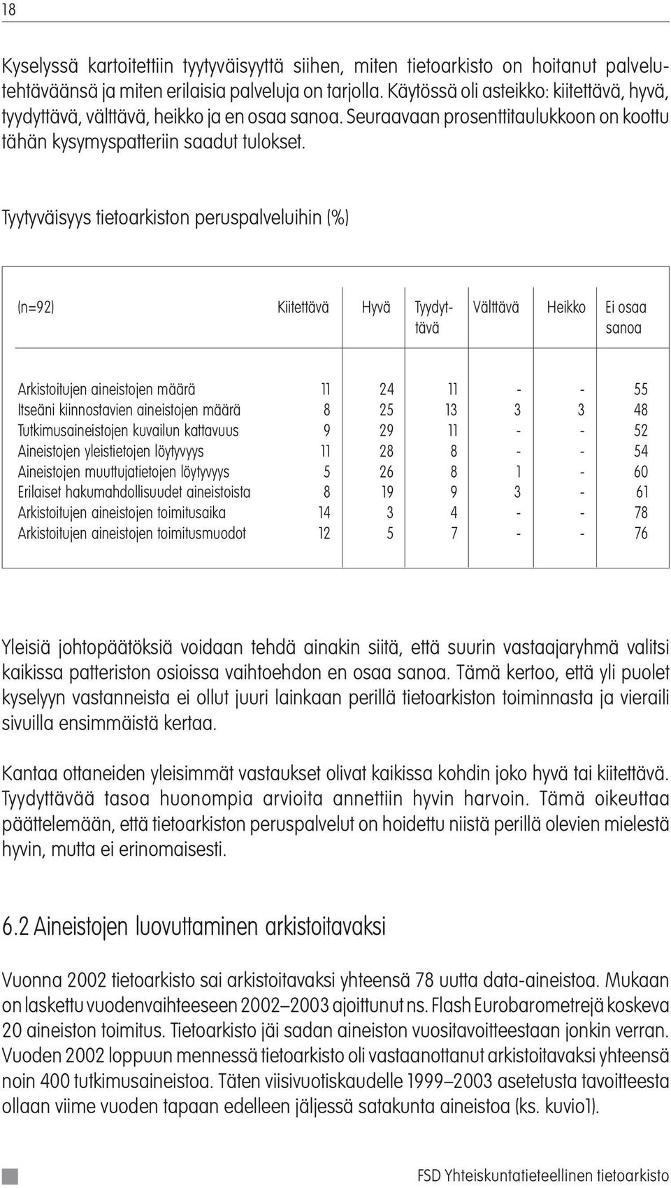 Tyytyväisyys tietoarkiston peruspalveluihin (%) (n=92) Kiitettävä Hyvä Tyydyt- Välttävä Heikko Ei osaa tävä sanoa Arkistoitujen aineistojen määrä 11 24 11 - - 55 Itseäni kiinnostavien aineistojen