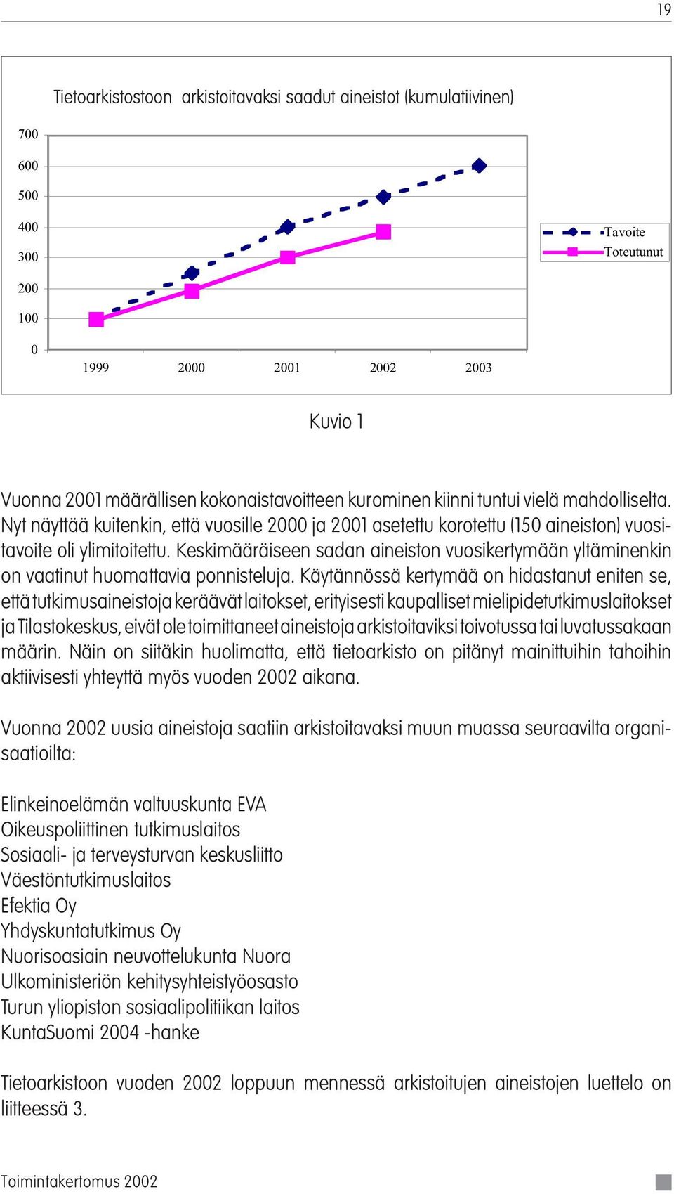 Nyt näyttää kuitenkin, että vuosille 2000 ja 2001 asetettu korotettu (150 aineiston) vuositavoite oli ylimitoitettu.