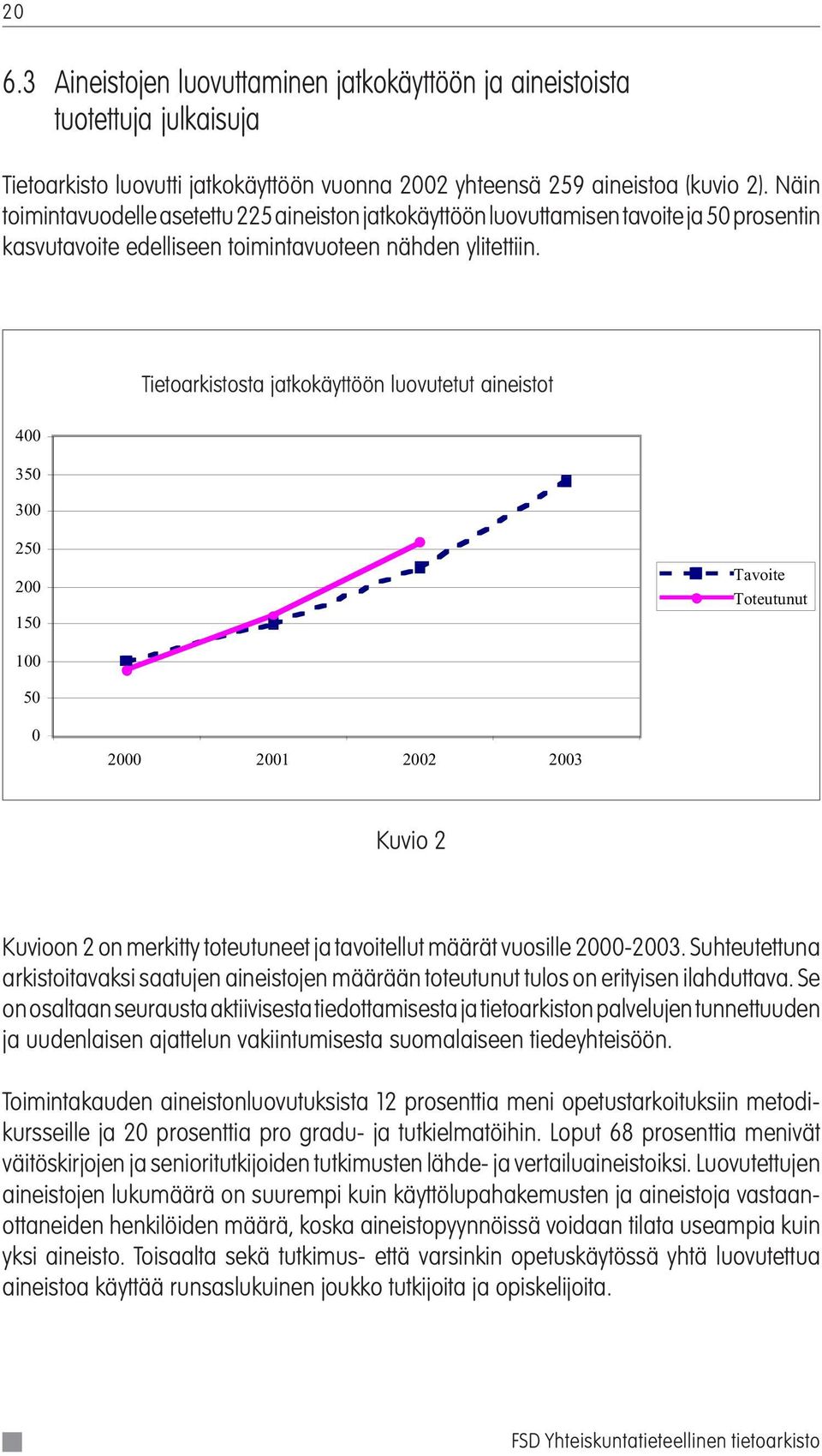 Tietoarkistosta jatkokäyttöön ytt luovutetut n luovutetut aineistot aineistot 400 350 300 250 200 150 Tavoite Toteutunut 100 50 0 2000 2001 2002 2003 Kuvio 2 Kuvioon 2 on merkitty toteutuneet ja