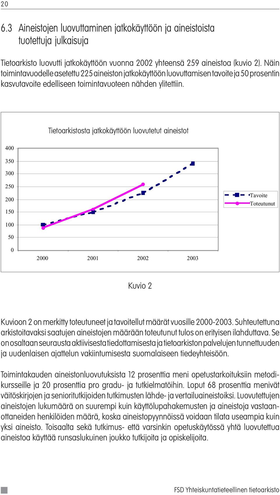 Tietoarkistosta jatkokäyttöön ytt luovutetut n luovutetut aineistot aineistot 400 350 300 250 200 150 Tavoite Toteutunut 100 50 0 2000 2001 2002 2003 Kuvio 2 Kuvioon 2 on merkitty toteutuneet ja