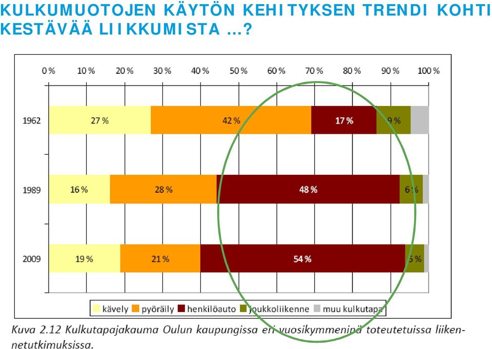 KEHITYKSEN