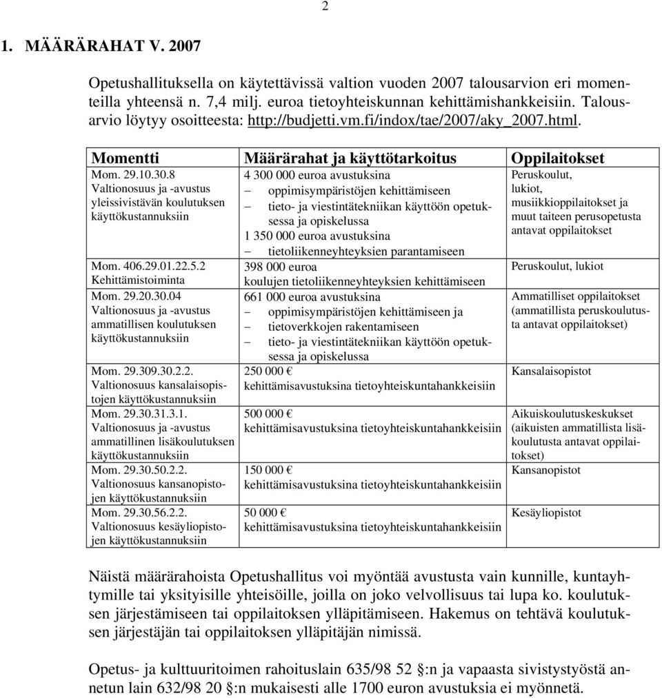 8 Valtionosuus ja -avustus yleissivistävän koulutuksen käyttökustannuksiin Mom. 406.29.01.22.5.2 Kehittämistoiminta Mom. 29.20.30.