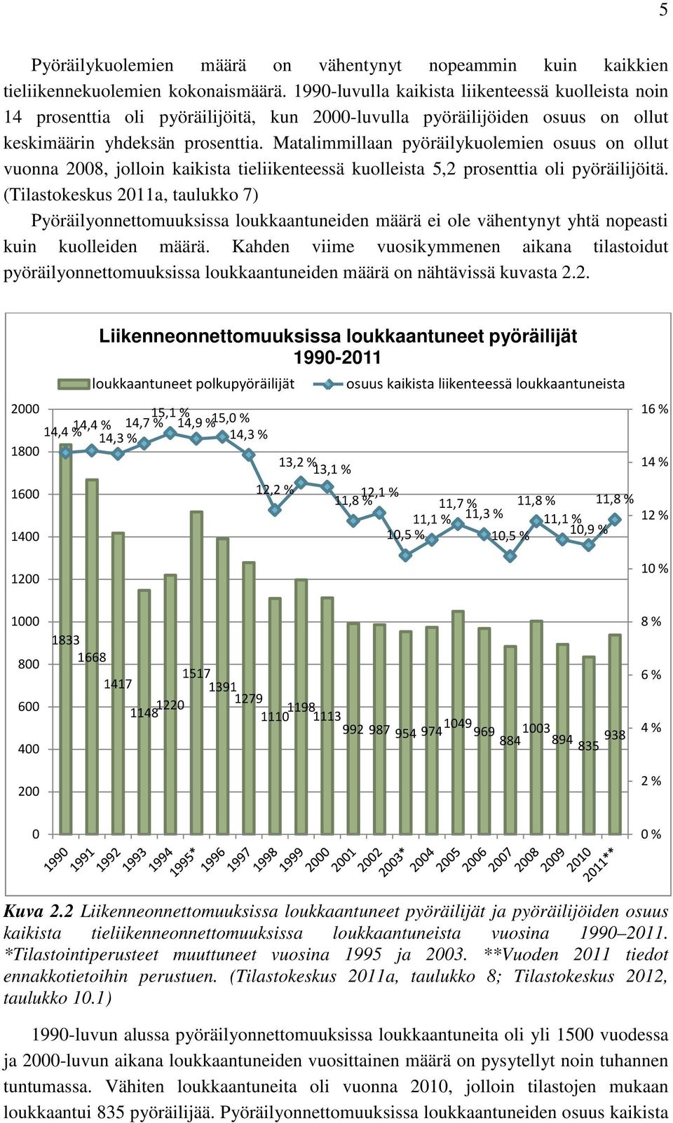 Matalimmillaan pyöräilykuolemien osuus on ollut vuonna 2008, jolloin kaikista tieliikenteessä kuolleista 5,2 prosenttia oli pyöräilijöitä.