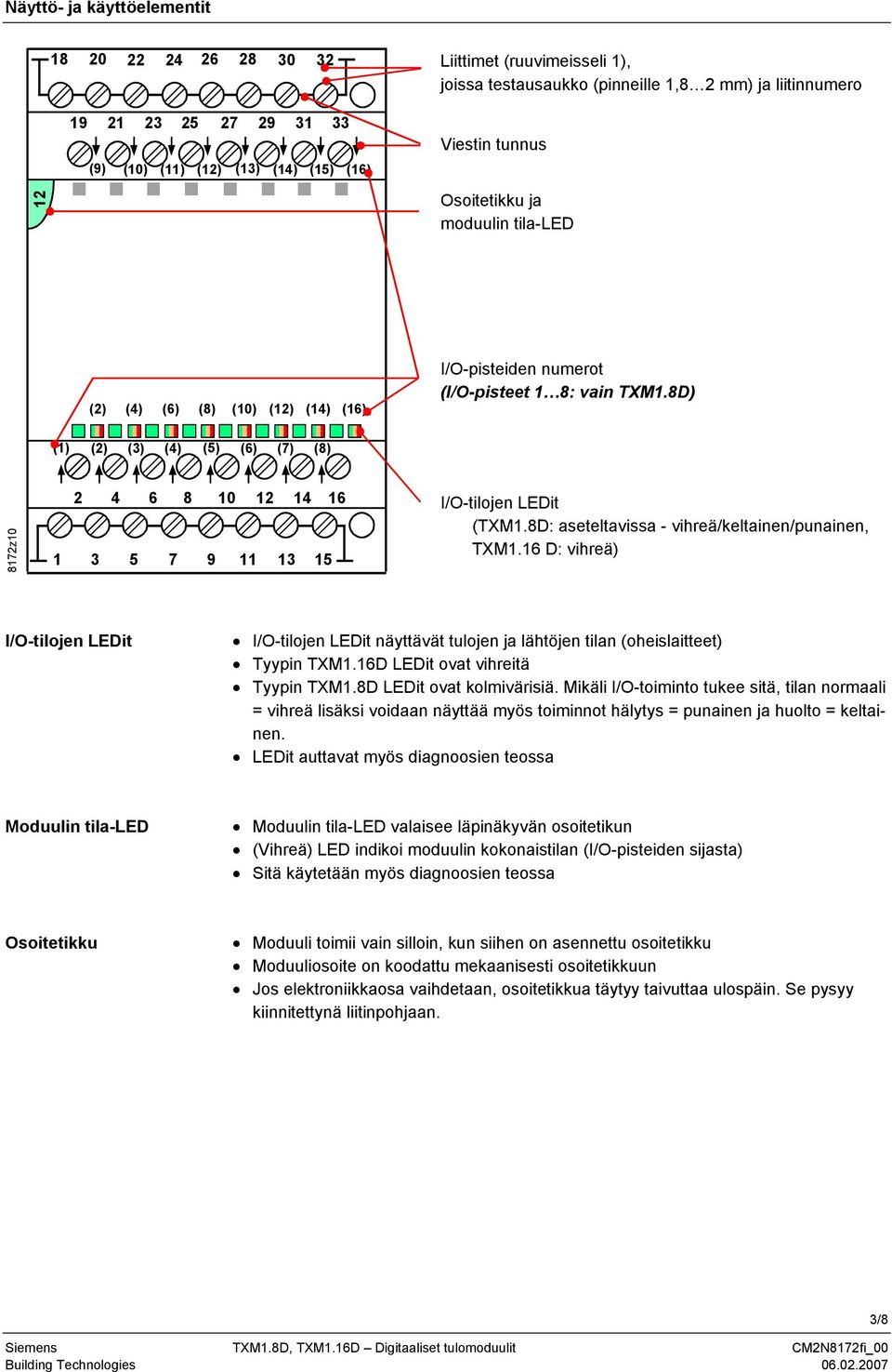 8D) (1) (2) (3) (4) (5) (6) (7) (8) 8172z10 2 4 6 8 10 12 14 16 1 3 5 7 9 11 13 15 I/O-tilojen LEDit (TXM1.8D: aseteltavissa - vihreä/keltainen/punainen, TXM1.