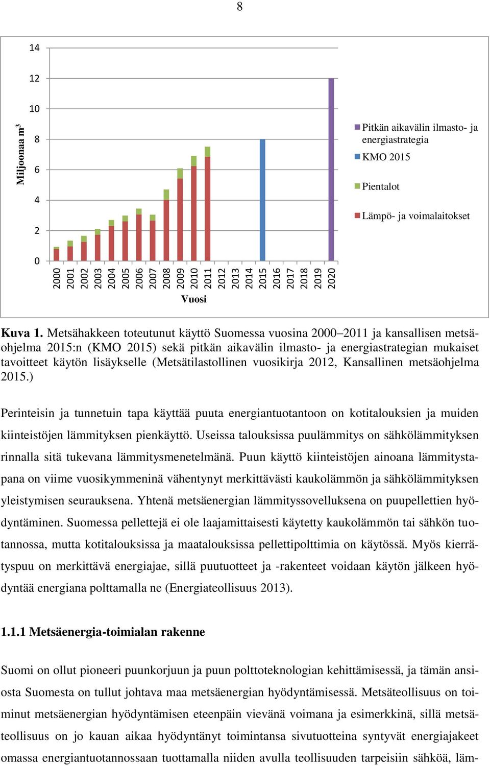 Metsähakkeen toteutunut käyttö Suomessa vuosina 2000 2011 ja kansallisen metsäohjelma 2015:n (KMO 2015) sekä pitkän aikavälin ilmasto- ja energiastrategian mukaiset tavoitteet käytön lisäykselle