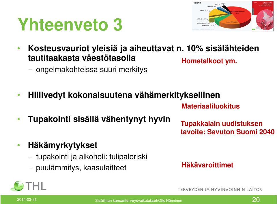 Hiilivedyt kokonaisuutena vähämerkityksellinen Tupakointi sisällä vähentynyt hyvin Häkämyrkytykset