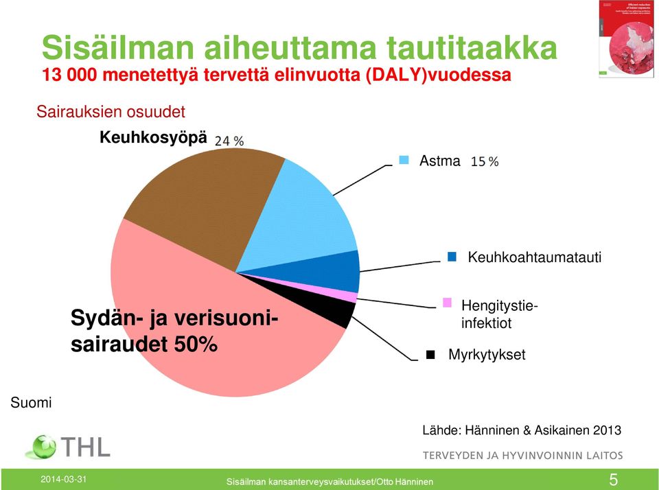 Keuhkoahtaumatauti Sydän- ja verisuonisairaudet 50%