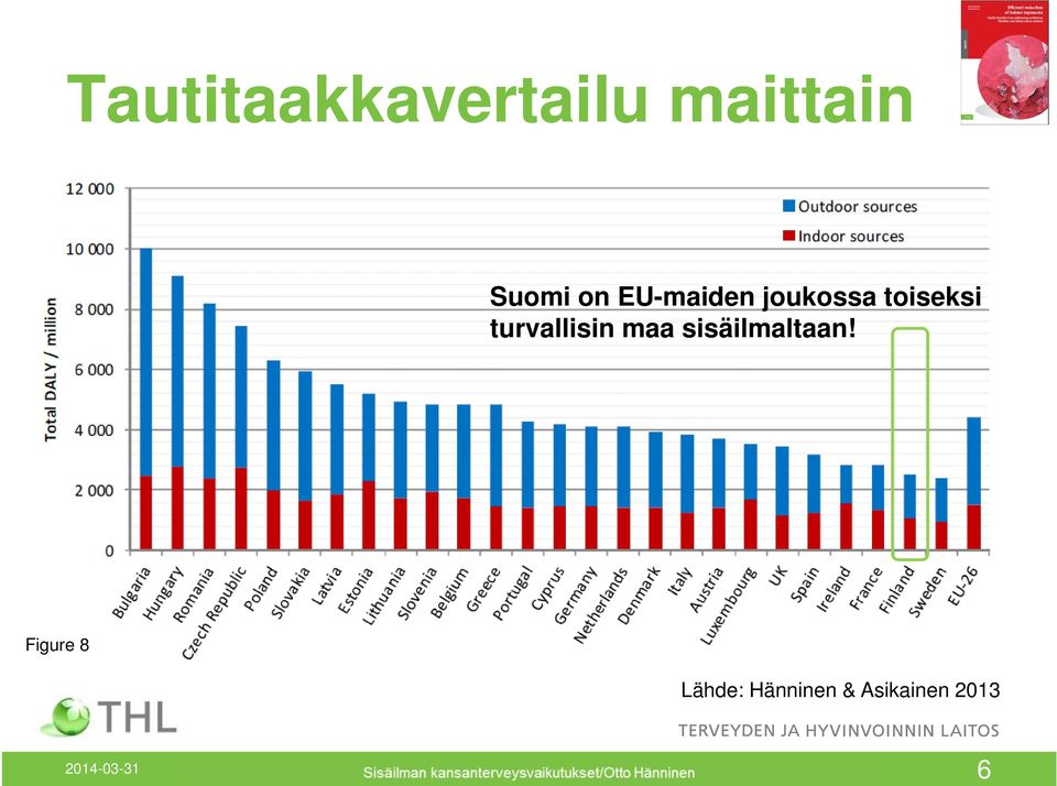 turvallisin maa sisäilmaltaan!
