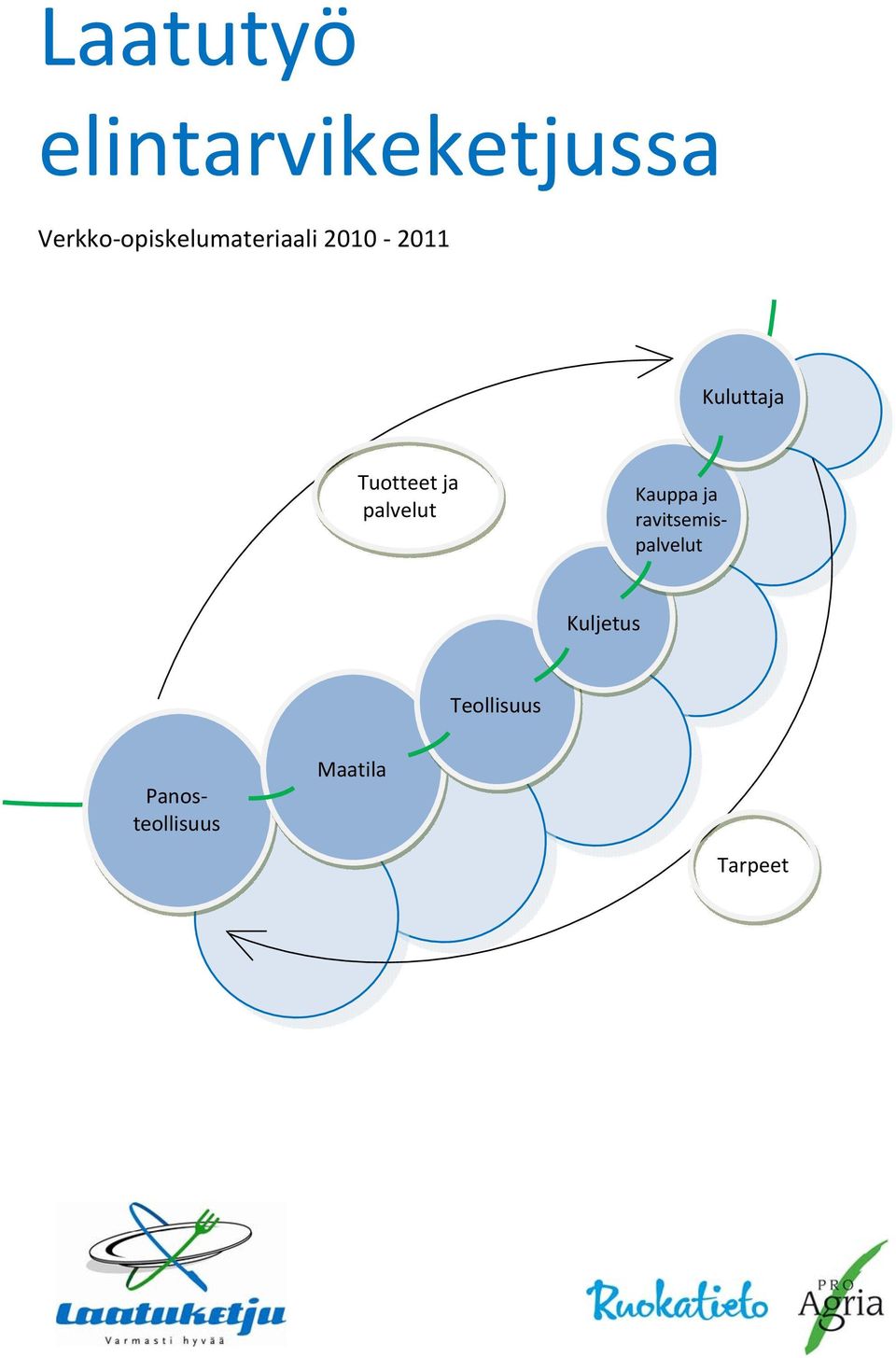 2011 Kuluttaja Tuotteet ja palvelut Kauppa ja
