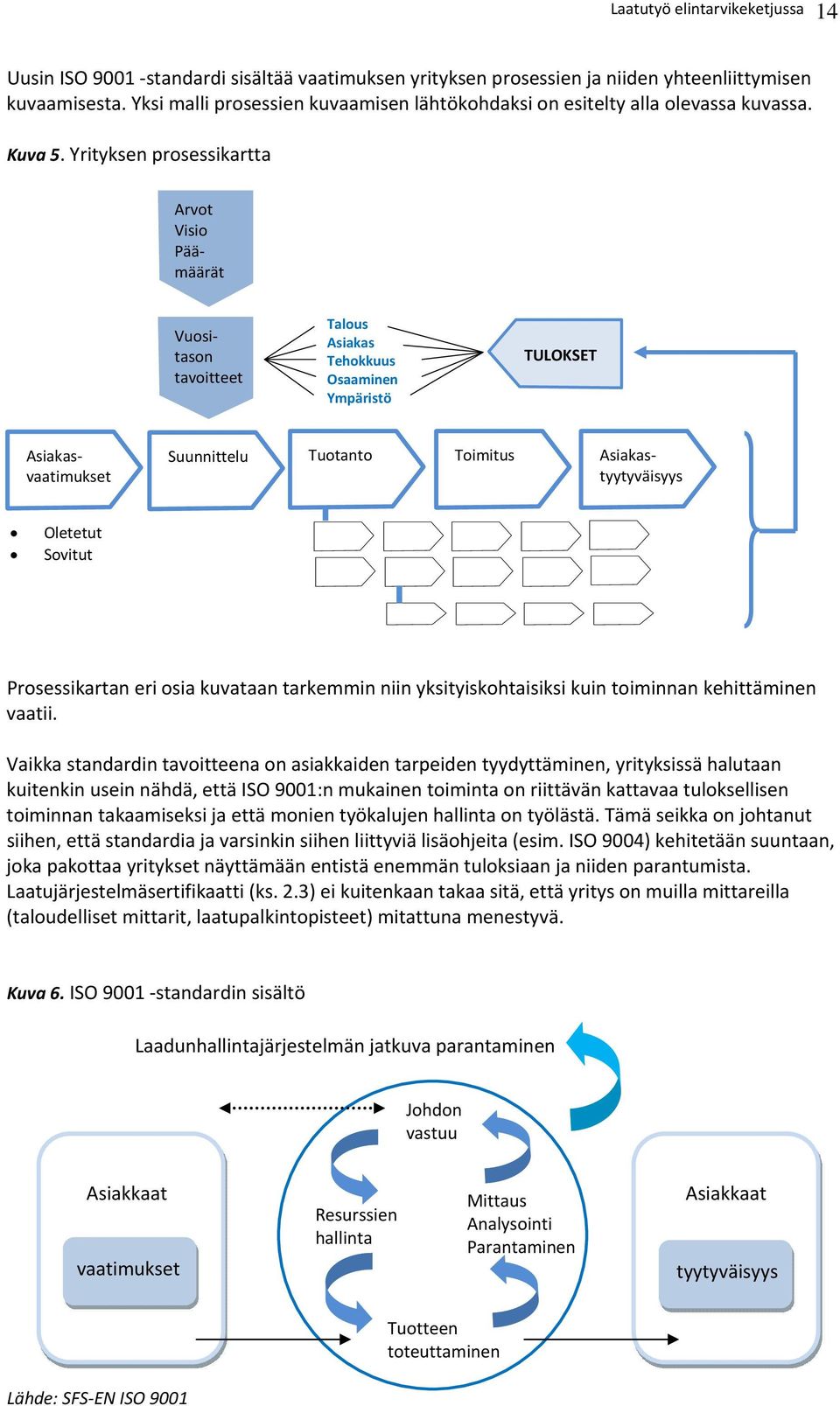 Yrityksen prosessikartta Arvot Visio Päämäärät Vuositason tavoitteet Talous Asiakas Tehokkuus Osaaminen Ympäristö TULOKSET Asiakasvaatimukset Suunnittelu Tuotanto Toimitus Asiakastyytyväisyys