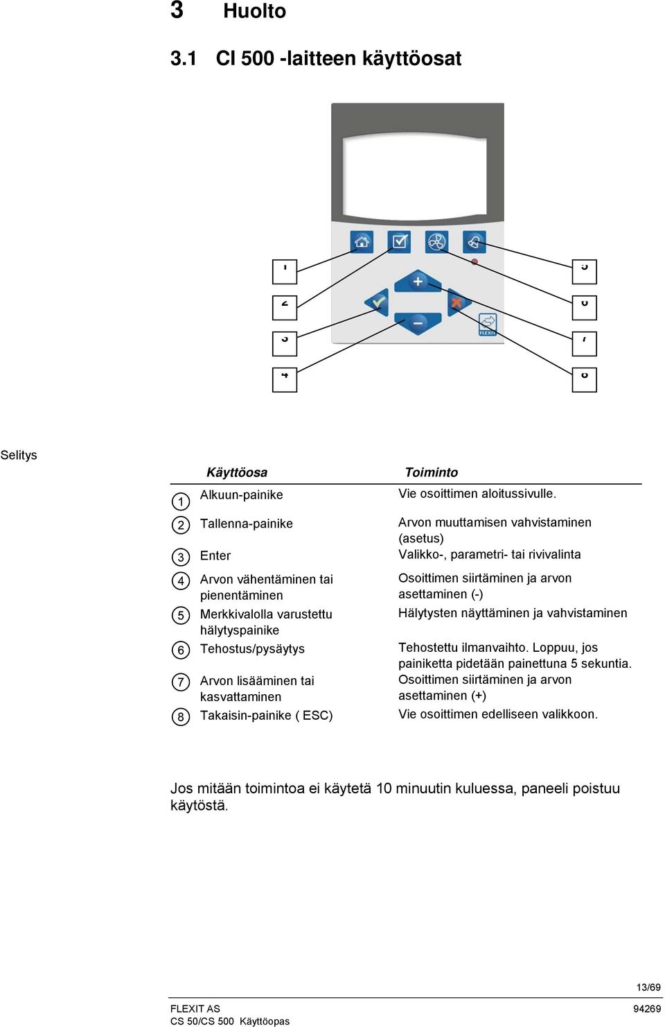 Tehostus/pysäytys Arvon lisääminen tai kasvattaminen Takaisin-painike ( ESC) Toiminto Vie osoittimen aloitussivulle.