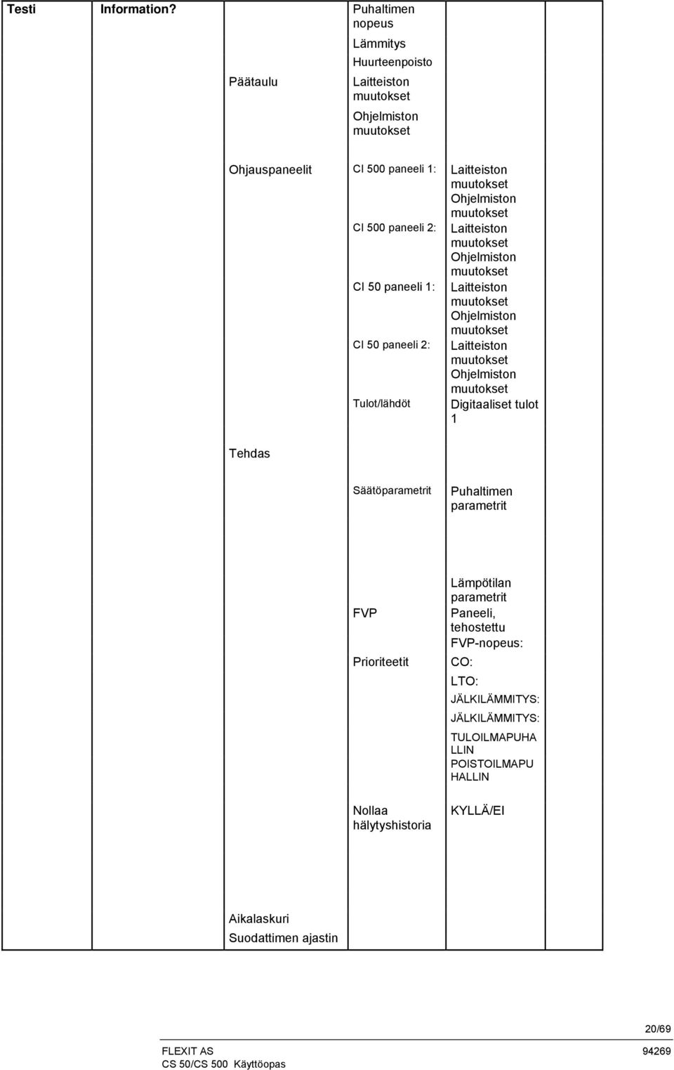 muutokset CI 500 paneeli 2: Laitteiston muutokset Ohjelmiston muutokset CI 50 paneeli 1: Laitteiston muutokset Ohjelmiston muutokset CI 50 paneeli 2: Laitteiston