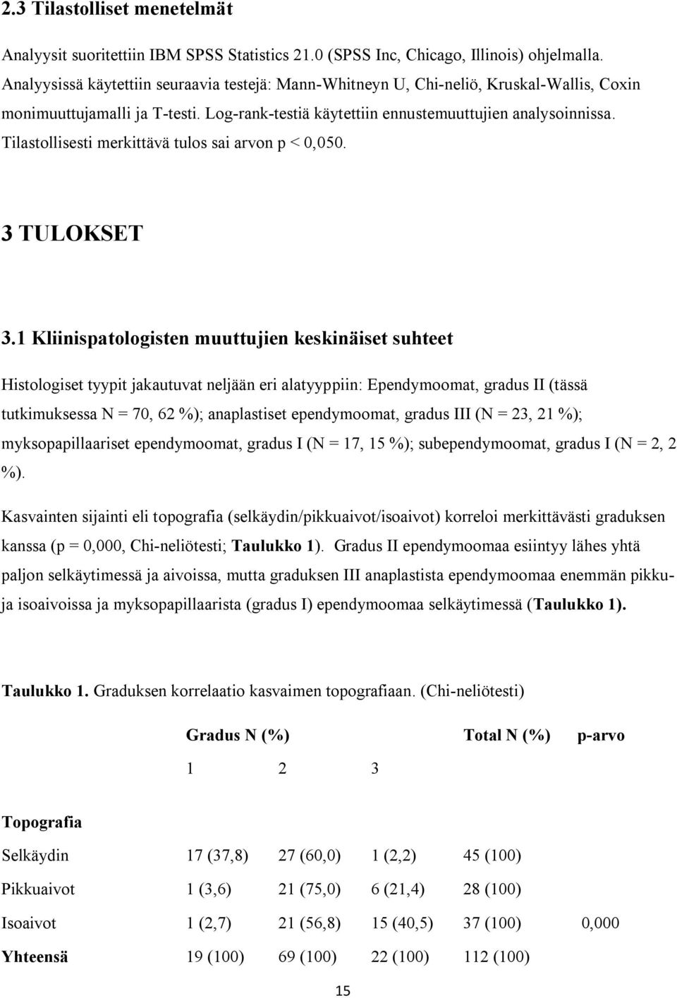 Tilastollisesti merkittävä tulos sai arvon p < 0,050. 3 TULOKSET 3.