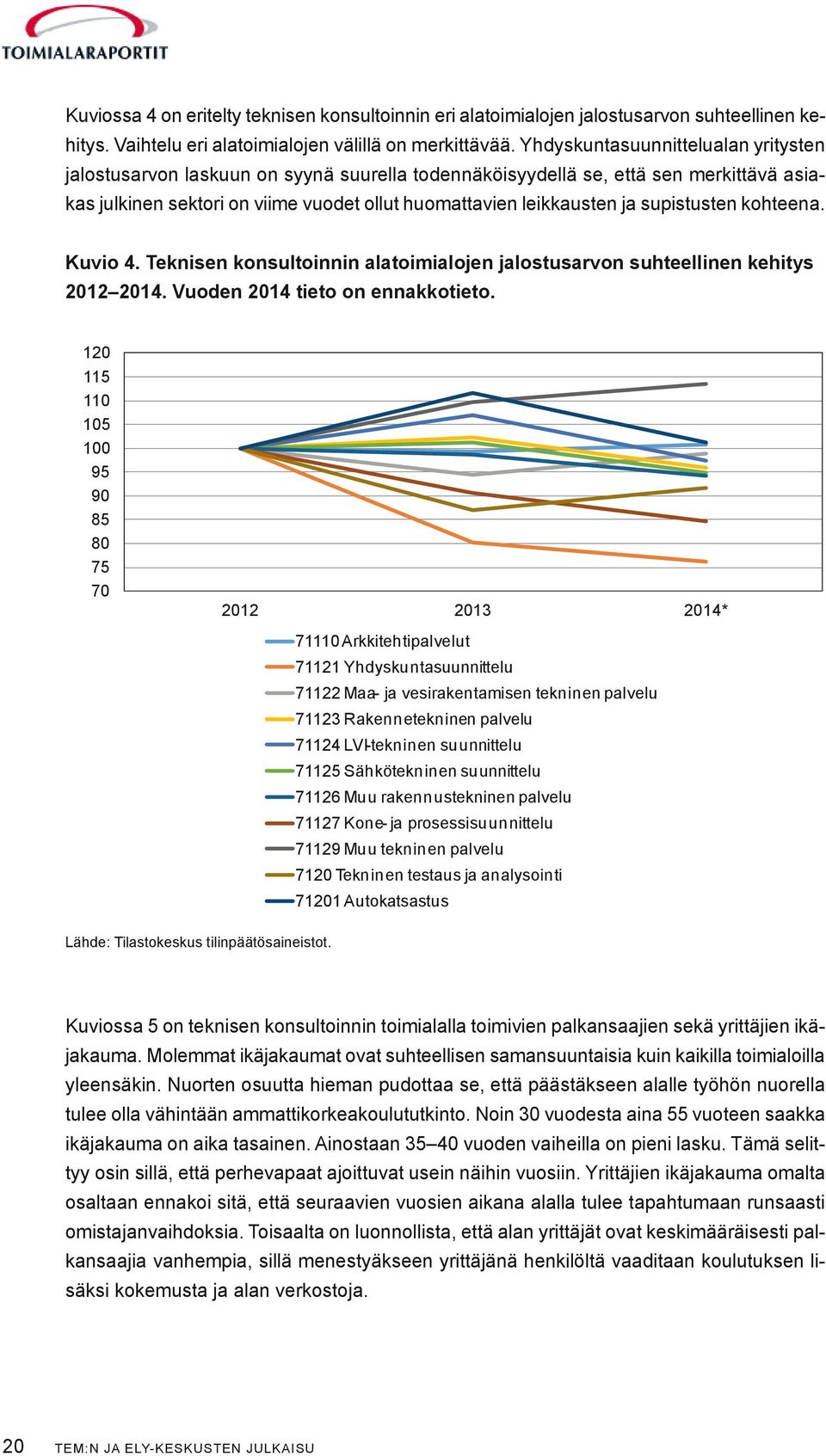 supistusten kohteena. Kuvio 4. Teknisen konsultoinnin alatoimialojen jalostusarvon suhteellinen kehitys 2012 2014. Vuoden 2014 tieto on ennakkotieto.