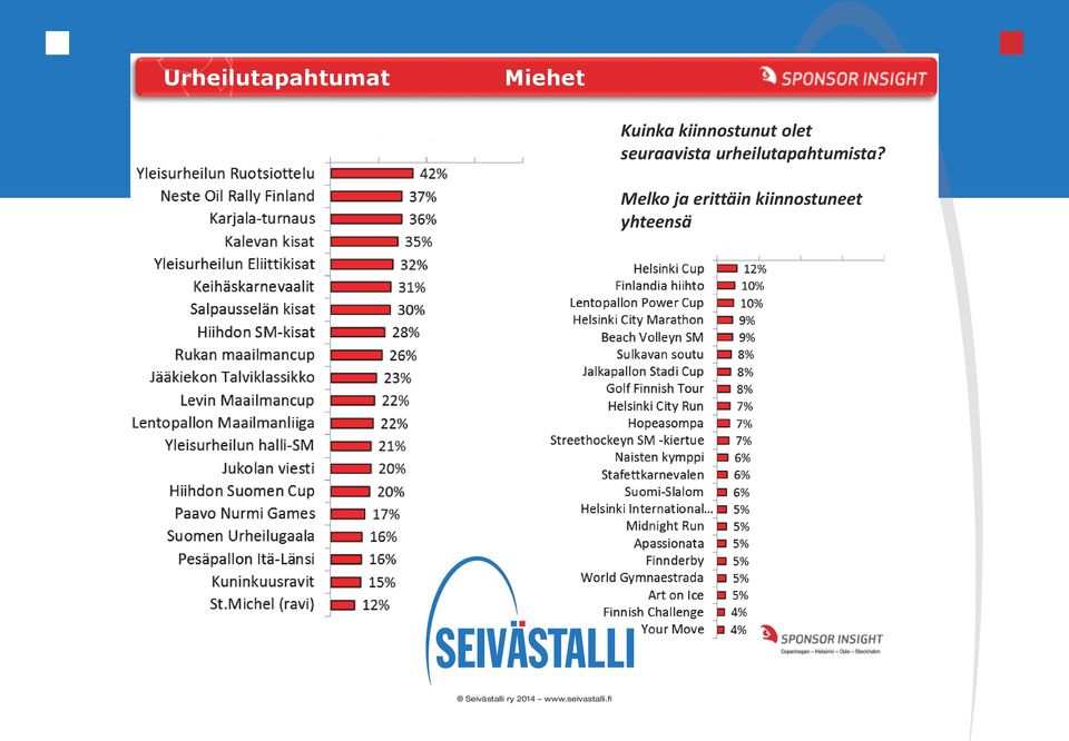 seuraavista