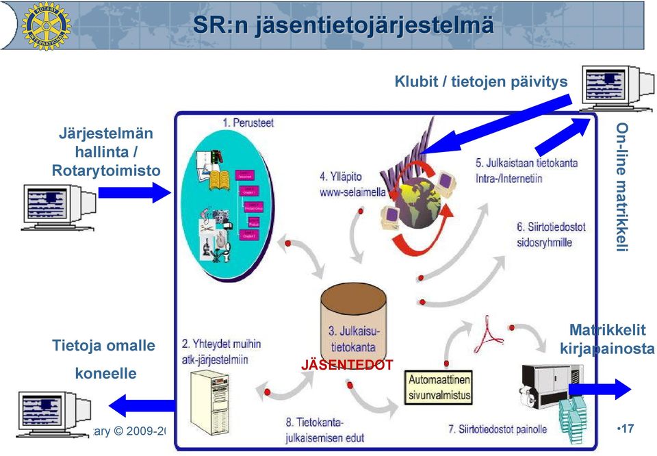 On-line matrikkeli Tietoja omalle koneelle