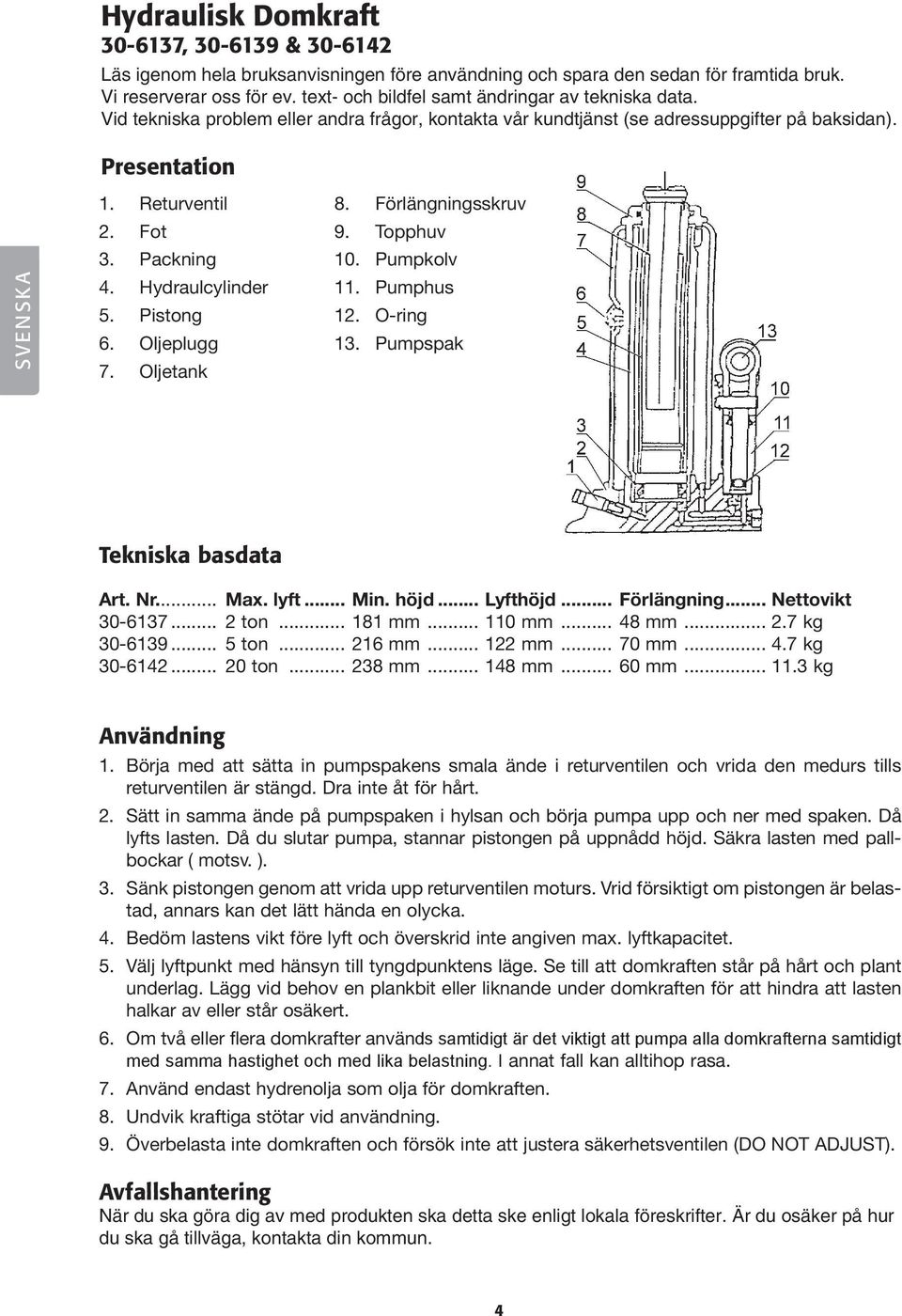 Packning 4. Hydraulcylinder 5. Pistong 6. Oljeplugg 7. Oljetank 8. Förlängningsskruv 9. Topphuv 10. Pumpkolv 11. Pumphus 12. O-ring 13. Pumpspak Tekniska basdata Art. Nr... Max. lyft... Min. höjd.