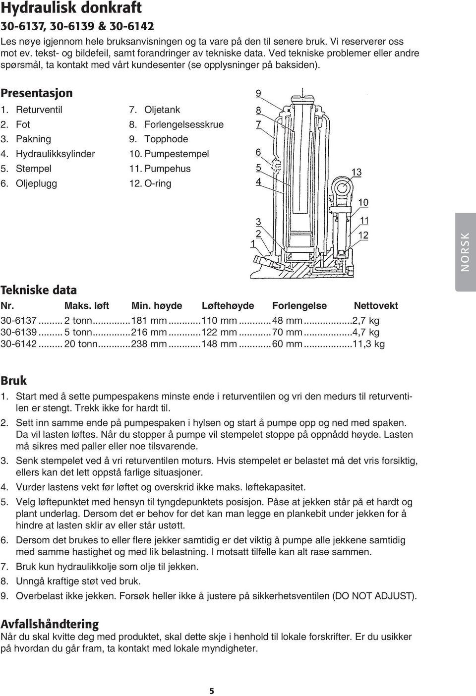 Fot 3. Pakning 4. Hydraulikksylinder 5. Stempel 6. Oljeplugg 7. Oljetank 8. Forlengelsesskrue 9. Topphode 10. Pumpestempel 11. Pumpehus 12. O-ring NORSK Tekniske data Nr... Maks. løft Min.