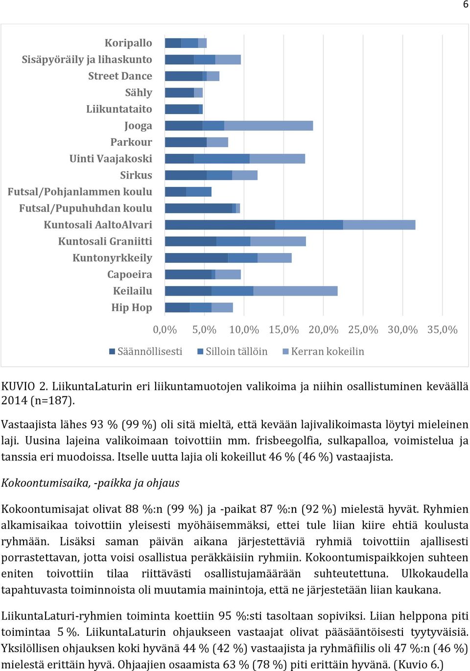 LiikuntaLaturin eri liikuntamuotojen valikoima ja niihin osallistuminen keväällä 2014 (n=187). Vastaajista lähes 93 % (99 %) oli sitä mieltä, että kevään lajivalikoimasta löytyi mieleinen laji.