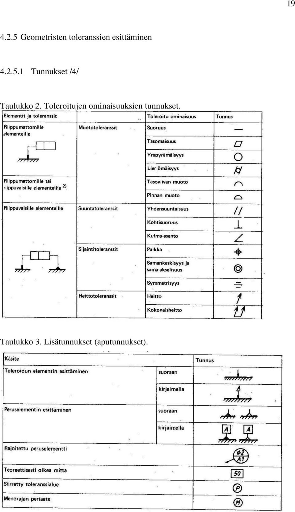 4.2.5.1 Tunnukset /4/ Taulukko 2.