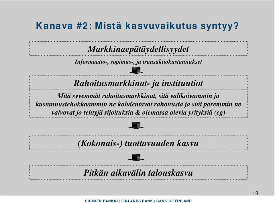 instituutiot Mitä syvemmät rahoitusmarkkinat, sitä valikoivammin ja kustannustehokkaammin ne