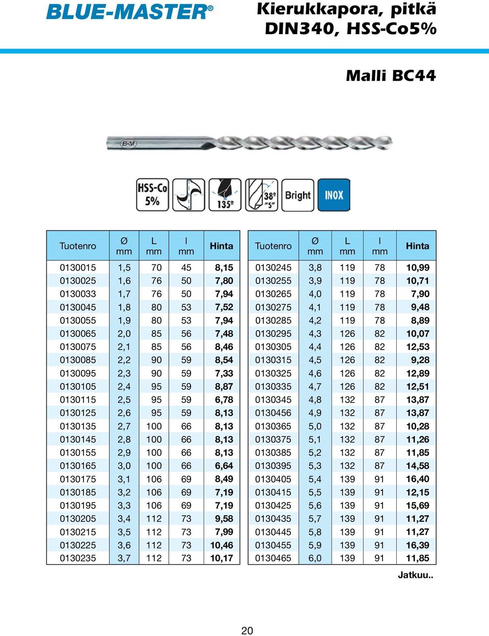 100 66 8,13 0130165 3,0 100 66 6,64 0130175 3,1 106 69 8,49 0130185 3,2 106 69 7,19 0130195 3,3 106 69 7,19 0130205 3,4 112 73 9,58 0130215 3,5 112 73 7,99 0130225 3,6 112 73 10,46 0130235 3,7 112 73