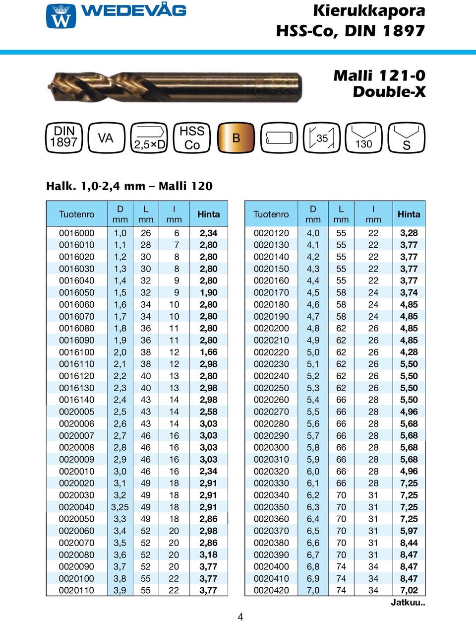 0016080 1,8 36 11 2,80 0016090 1,9 36 11 2,80 0016100 2,0 38 12 1,66 0016110 2,1 38 12 2,98 0016120 2,2 40 13 2,80 0016130 2,3 40 13 2,98 0016140 2,4 43 14 2,98 0020005 2,5 43 14 2,58 0020006 2,6 43