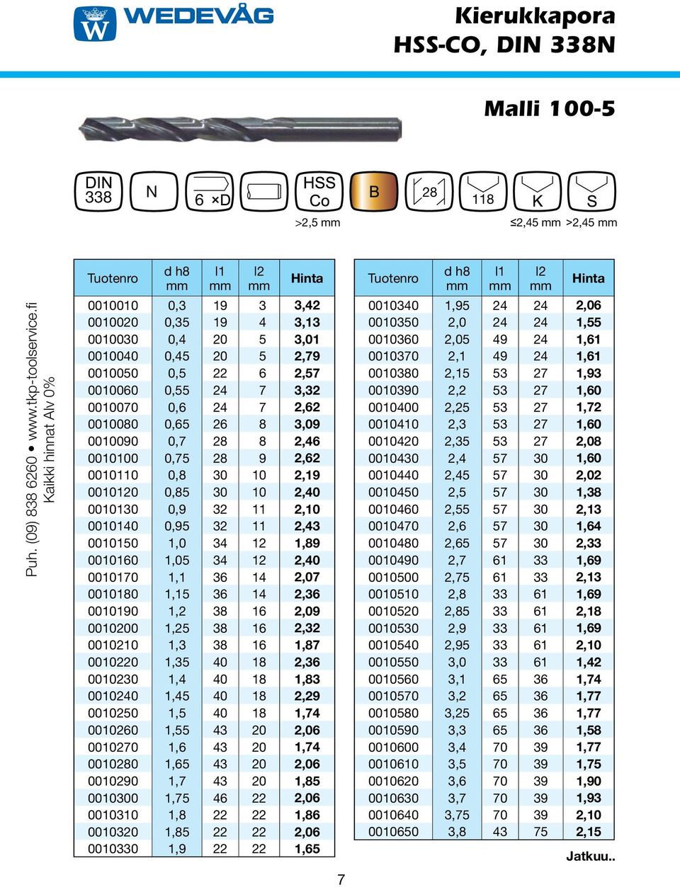 0,65 26 8 3,09 0010090 0,7 28 8 2,46 0010100 0,75 28 9 2,62 0010110 0,8 30 10 2,19 0010120 0,85 30 10 2,40 0010130 0,9 32 11 2,10 0010140 0,95 32 11 2,43 0010150 1,0 34 12 1,89 0010160 1,05 34 12