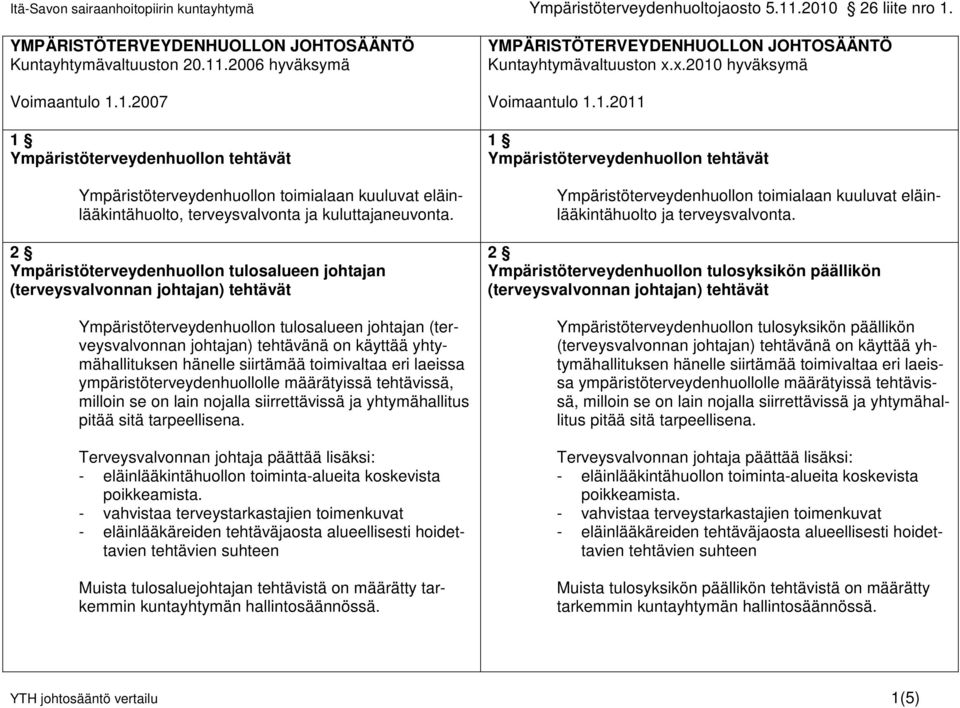 2 Ympäristöterveydenhuollon tulosalueen johtajan (terveysvalvonnan johtajan) tehtävät Ympäristöterveydenhuollon tulosalueen johtajan (terveysvalvonnan johtajan) tehtävänä on käyttää yhtymähallituksen