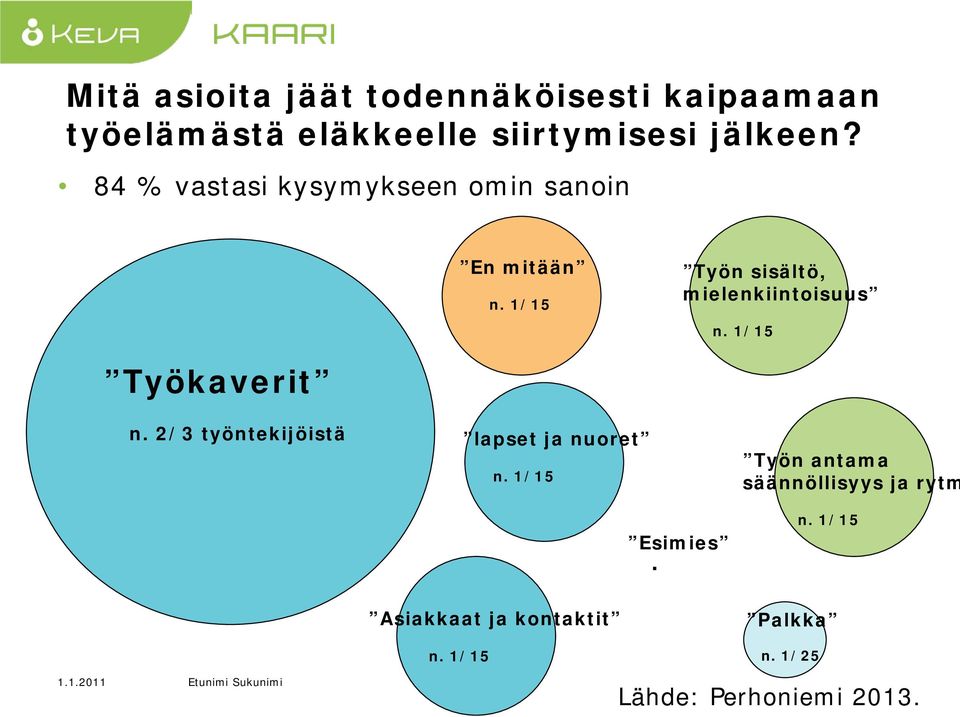 1/15 Työkaverit n. 2/3 työntekijöistä lapset ja nuoret n. 1/15 Esimies.