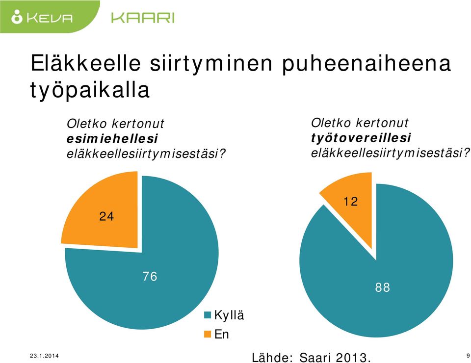 eläkkeellesiirtymisestäsi?