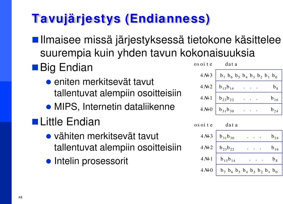 tallentuvat alempiin osoitteisiin Intelin prosessorit 4N+3 4N+2 b 15 b 14.