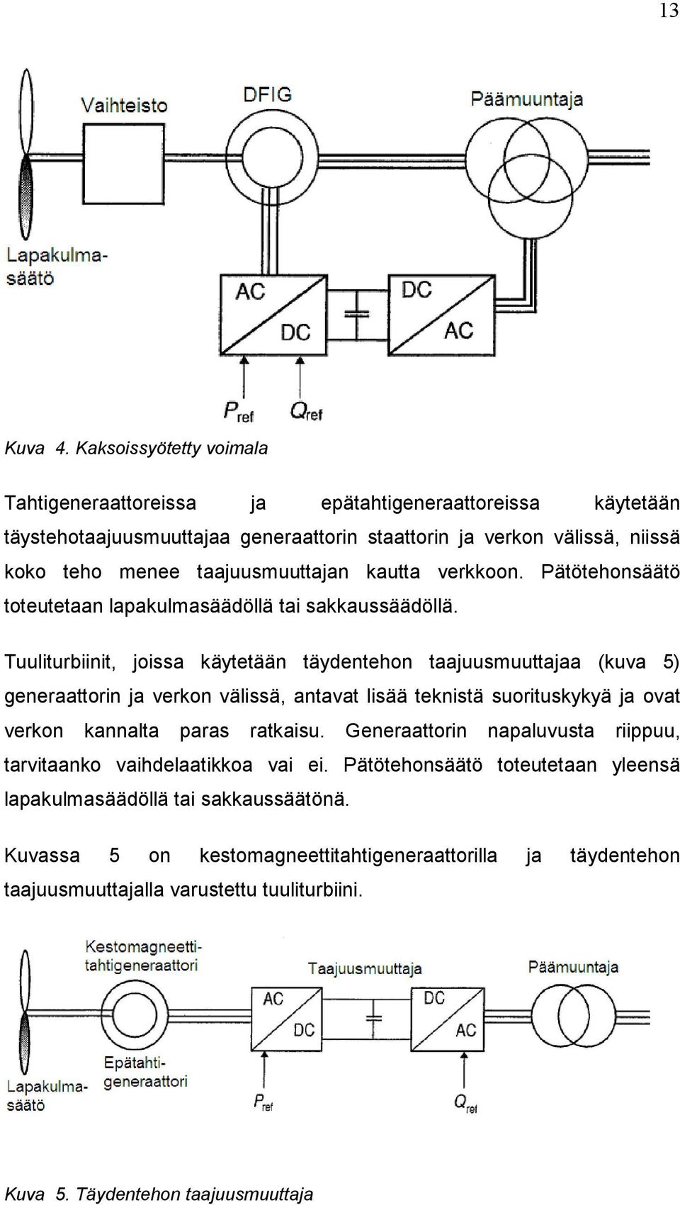 taajuusmuuttajan kautta verkkoon. Pätötehonsäätö toteutetaan lapakulmasäädöllä tai sakkaussäädöllä.