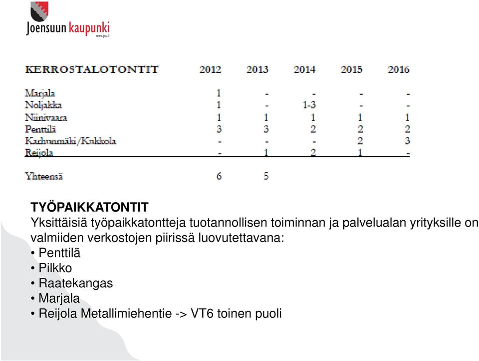 valmiiden verkostojen piirissä luovutettavana: Penttilä