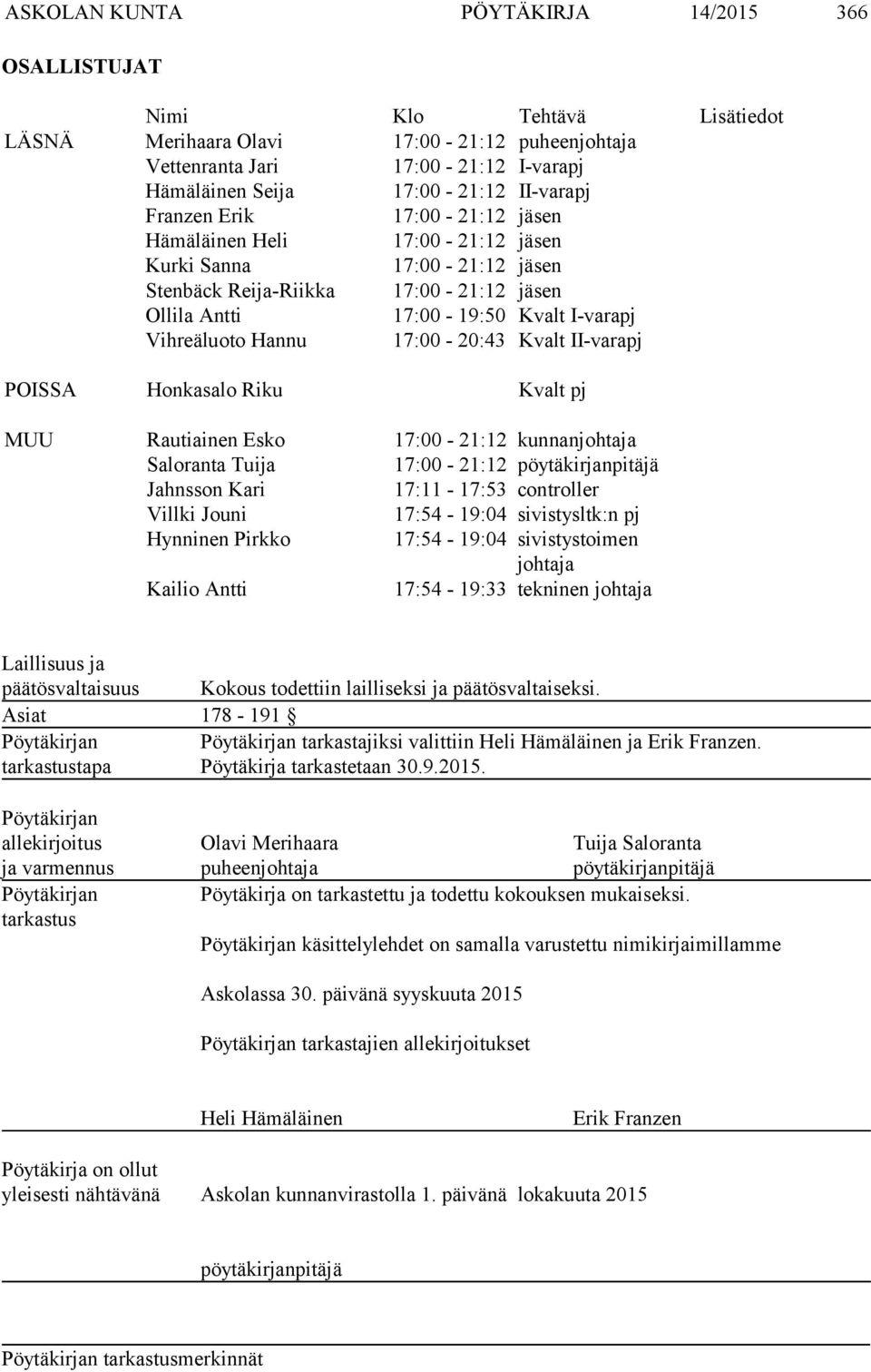 Hannu 17:00-20:43 Kvalt II-varapj POISSA Honkasalo Riku Kvalt pj MUU Rautiainen Esko 17:00-21:12 kunnanjohtaja Saloranta Tuija 17:00-21:12 pöytäkirjanpitäjä Jahnsson Kari 17:11-17:53 controller